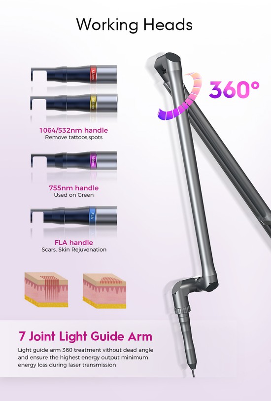 Ultrapulse CO2 Fractional Laser Ultrapulse CO2 Fractional Laser